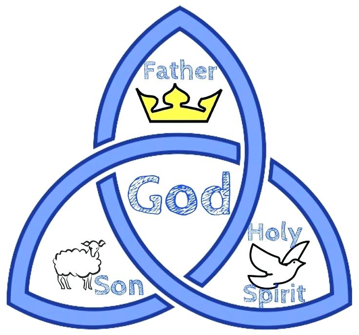 image trinity
